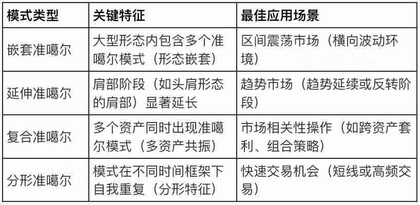 Quasimodo是什么意思？2025年如何使用Quasimodo交易策略进行交易？
